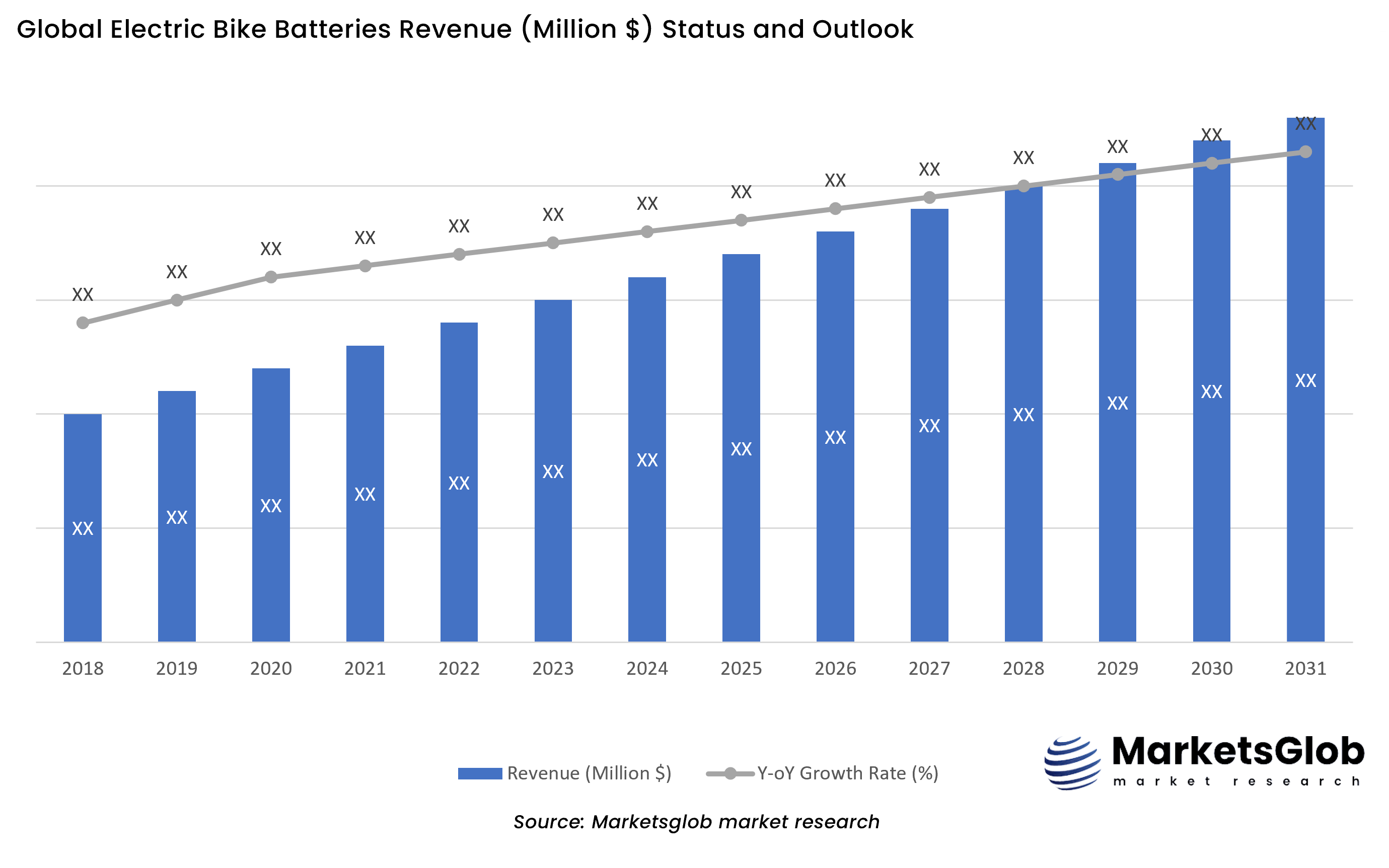 Electric Bike Batteries Status & Outlook