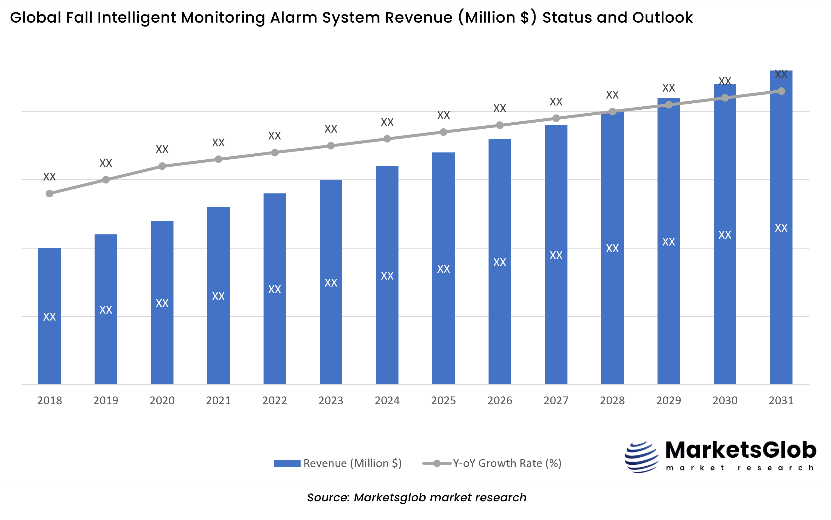 Fall Intelligent Monitoring Alarm System Status & Outlook