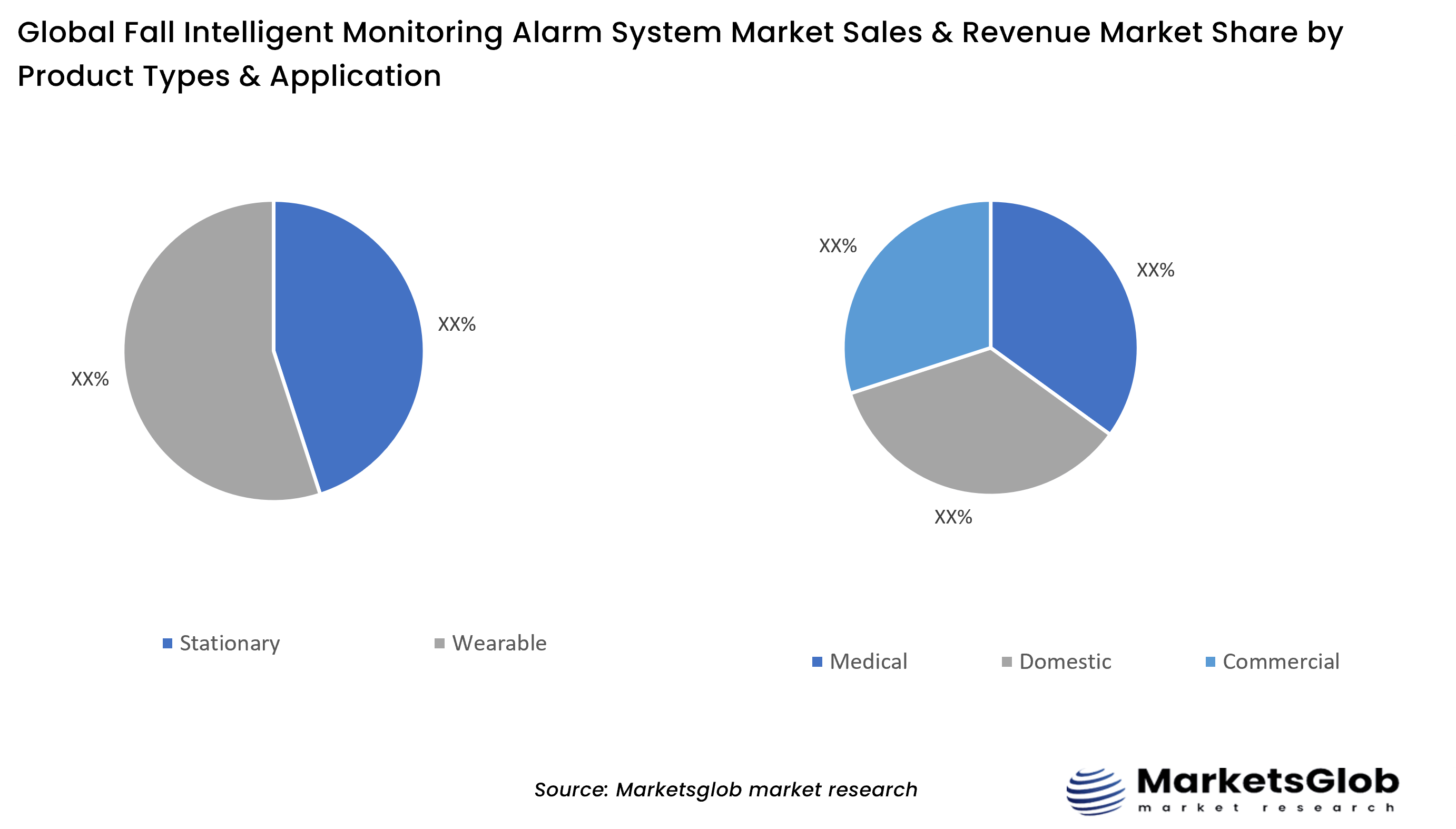 Fall Intelligent Monitoring Alarm System Share by Product Types & Application