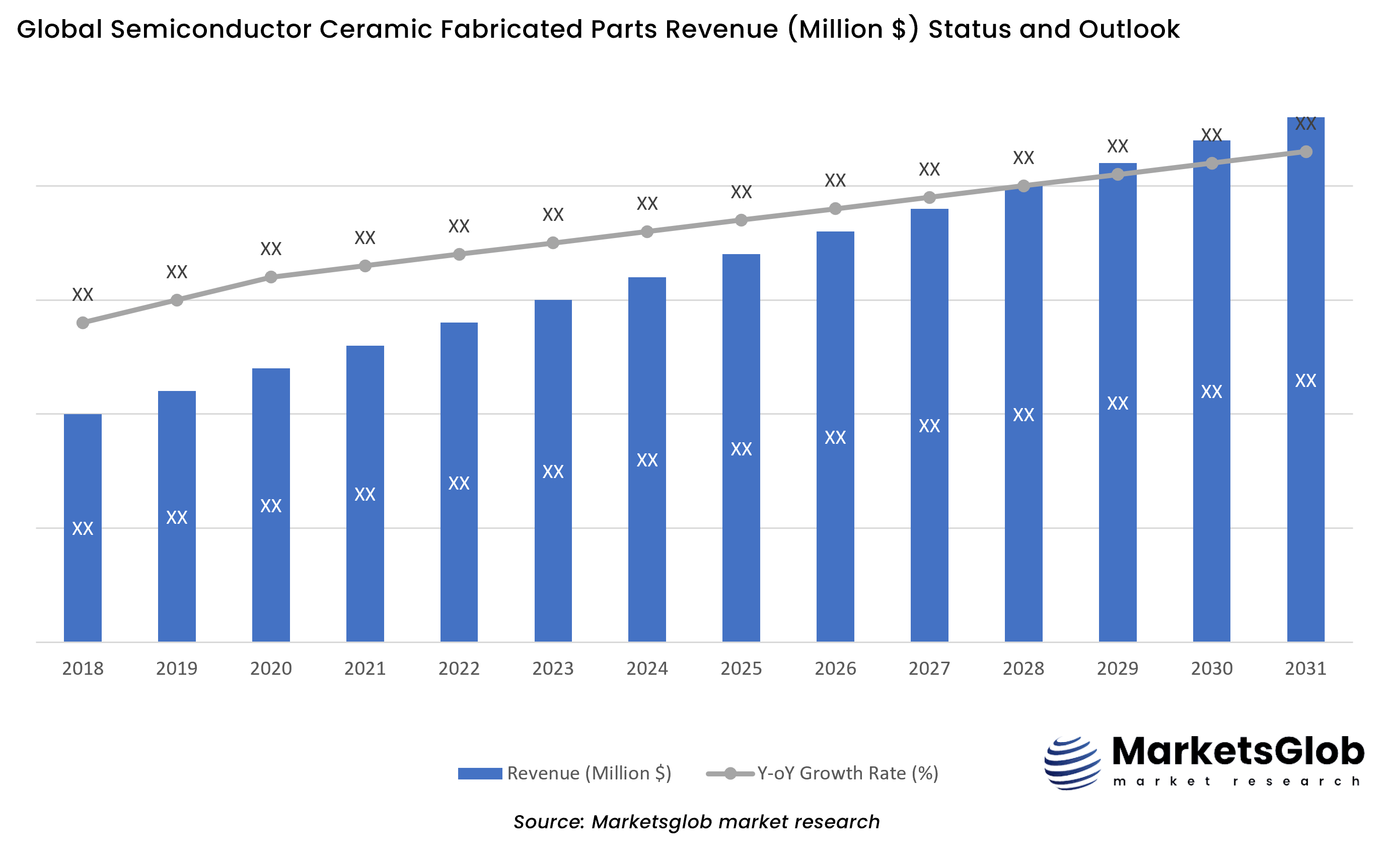 Semiconductor Ceramic Fabricated Parts Status & Outlook