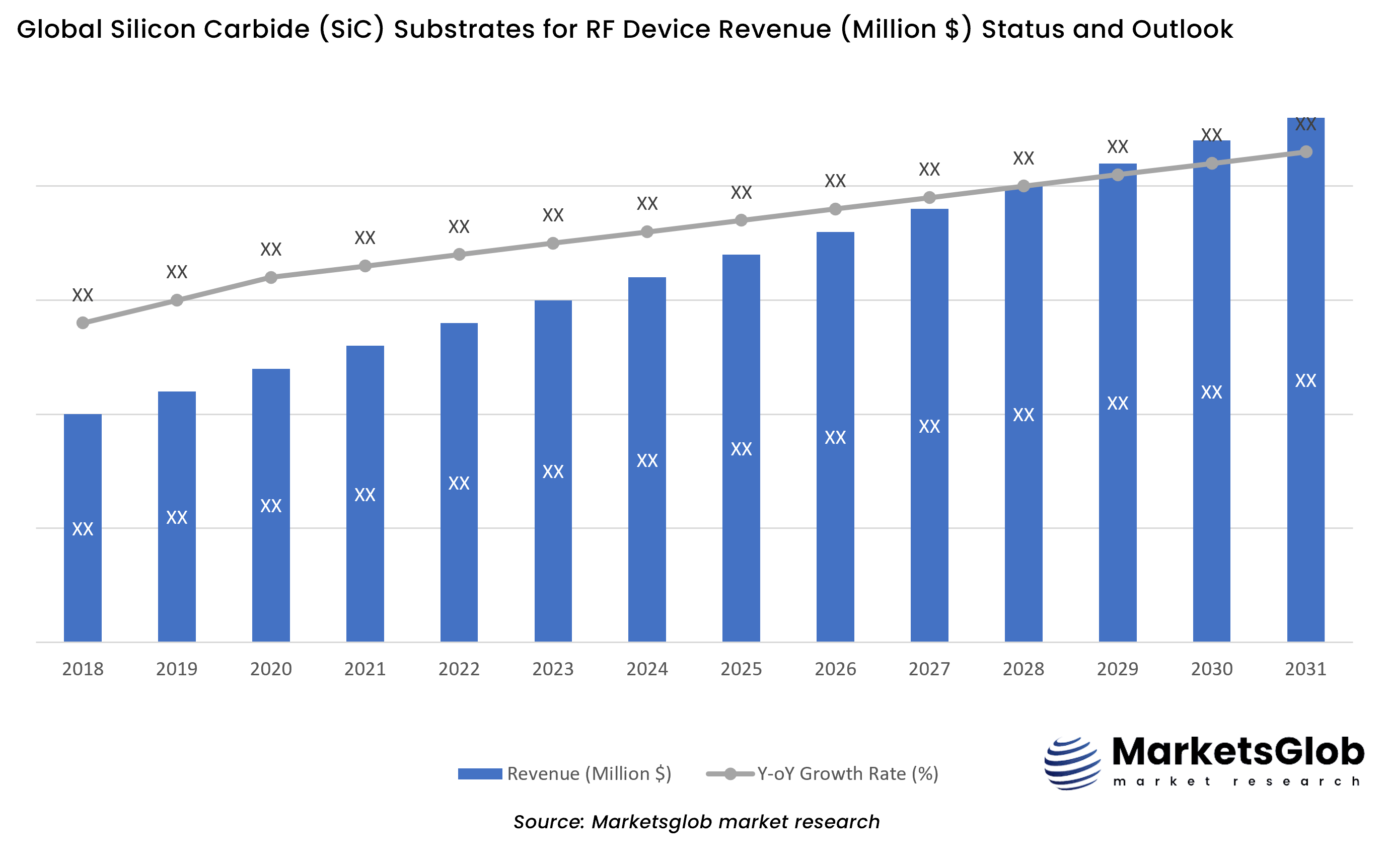 Silicon Carbide (SiC) Substrates for RF Device Status & Outlook