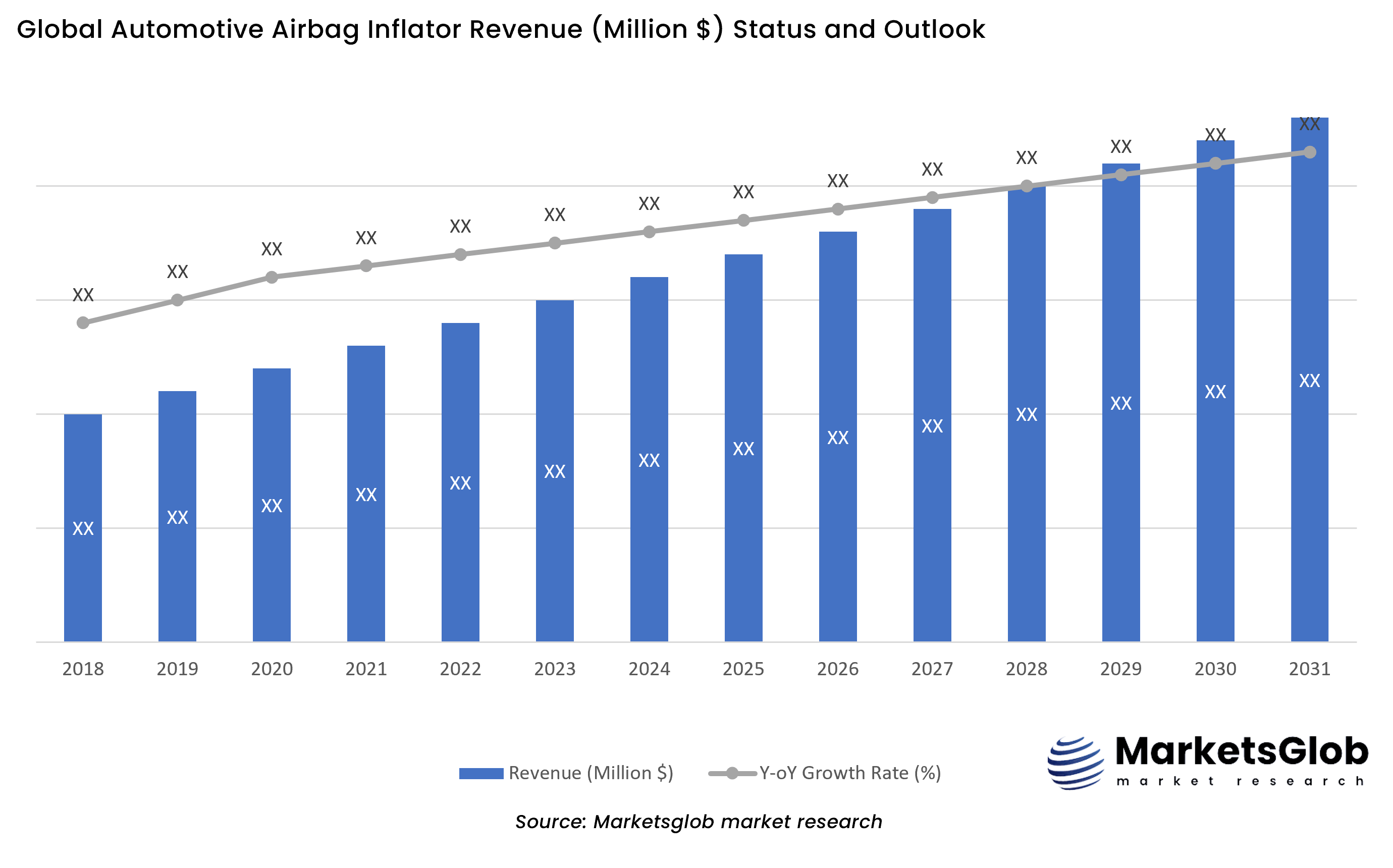 Automotive Airbag Inflator Status & Outlook
