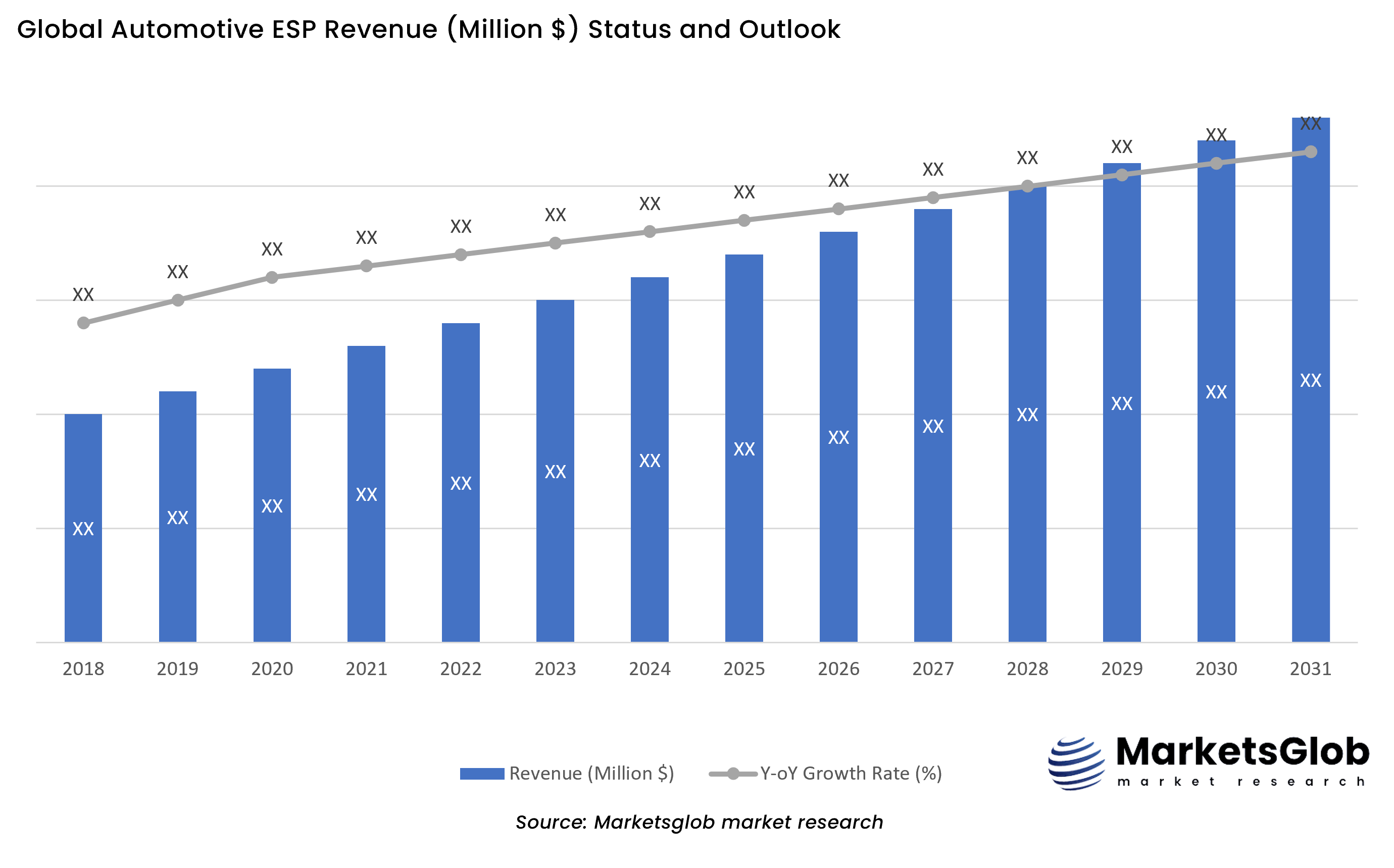 Automotive ESP Status & Outlook Automotive ESP Status & Outlook