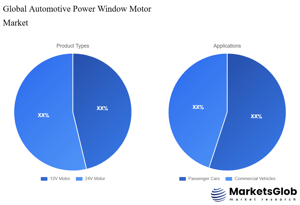 Automotive Power Window Motor Share by Product Types & Application
