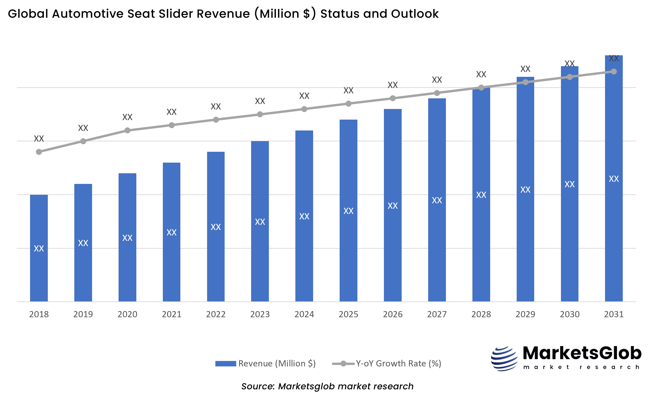 Automotive Seat Slider Status & Outlook