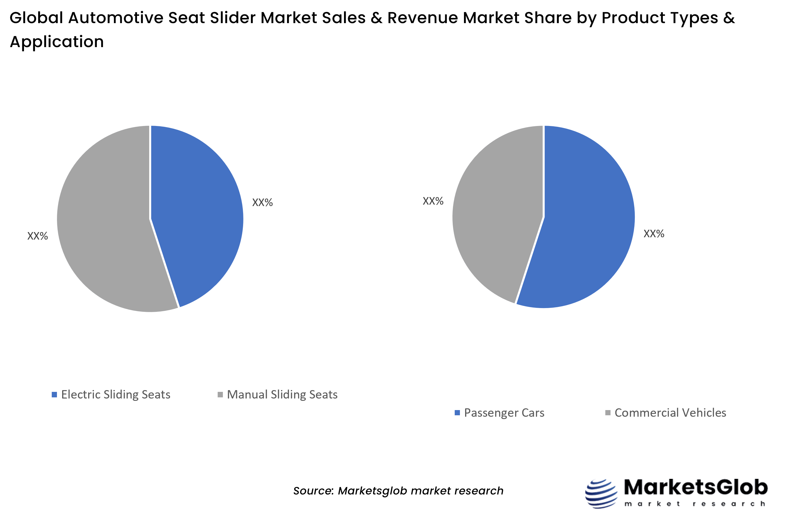 Automotive Seat Slider Share by Product Types & Application