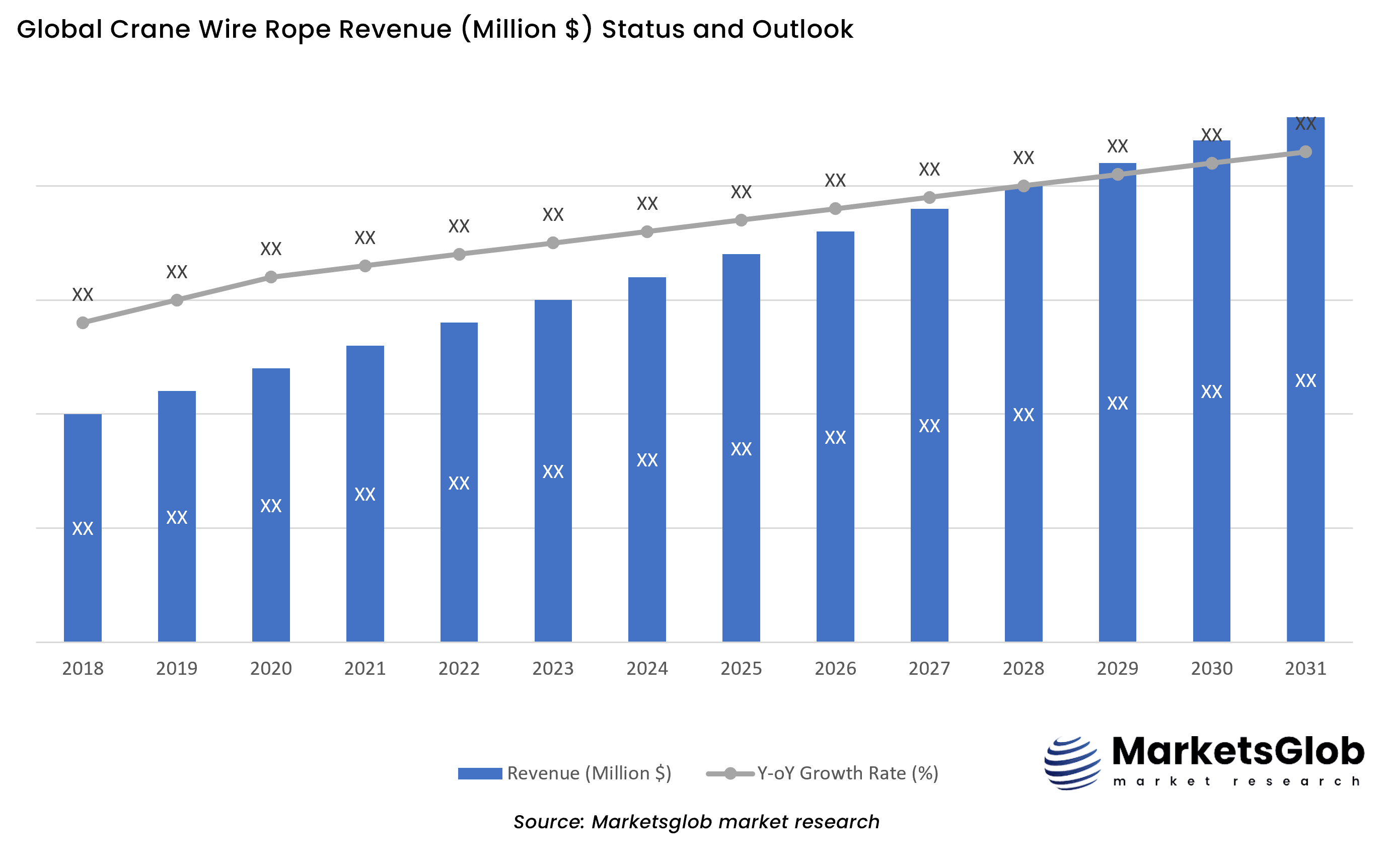 Crane Wire Rope Status & Outlook