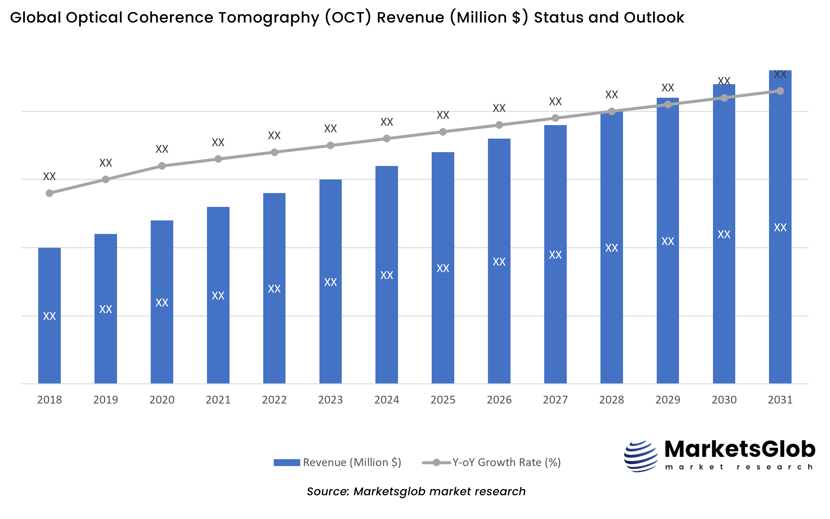 Optical Coherence Tomography (OCT) Status & Outlook