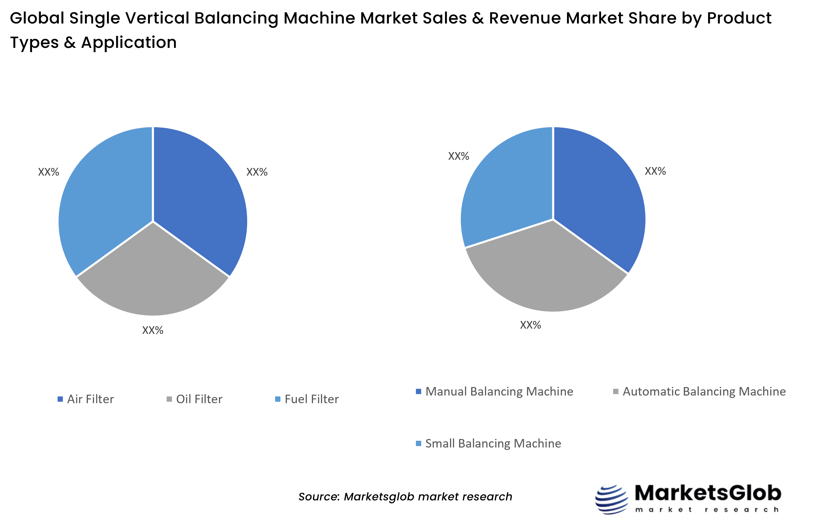 Single Vertical Balancing Machine Share by Product Types & Application