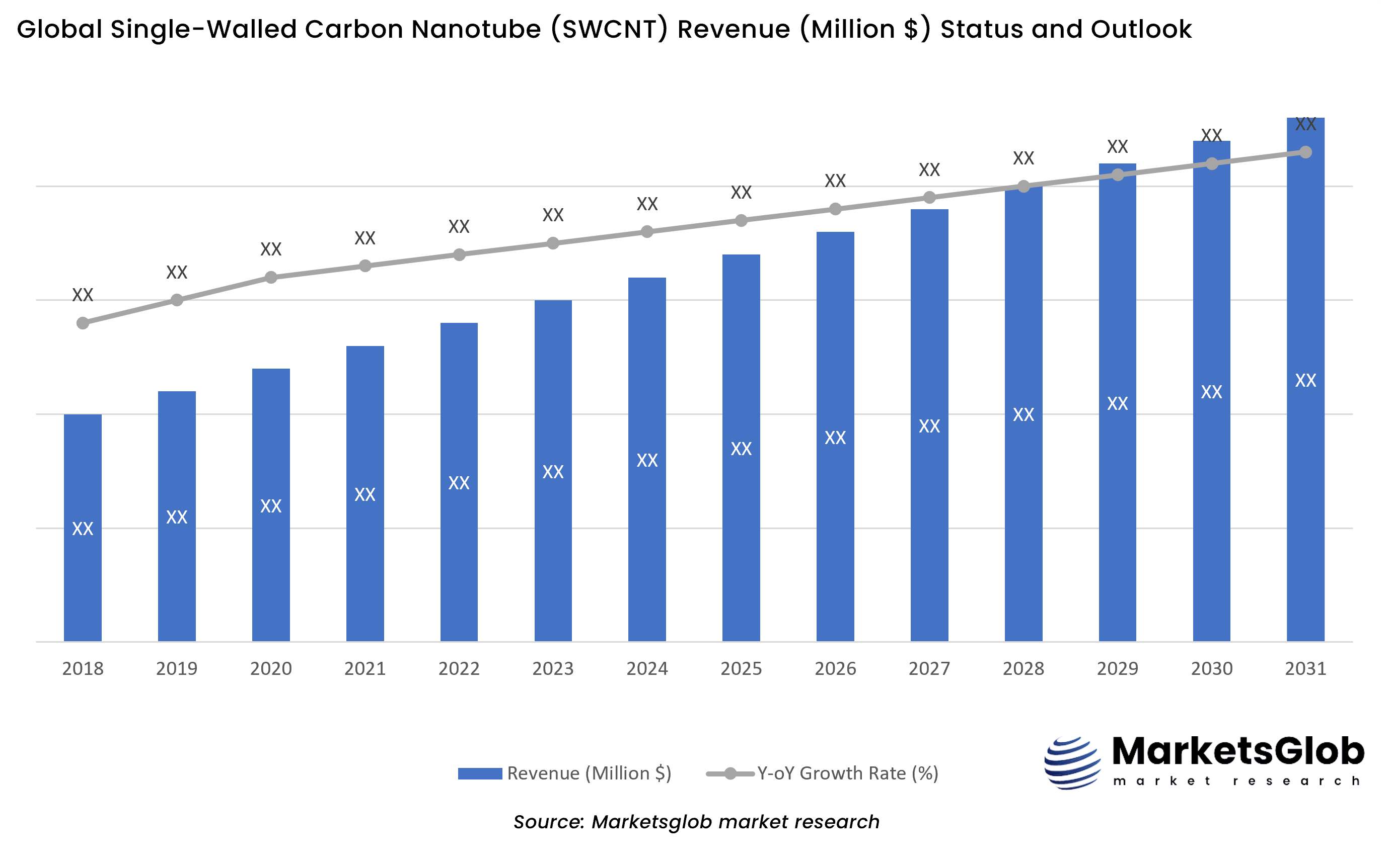 Single-Walled Carbon Nanotube (SWCNT) Status & Outlook
