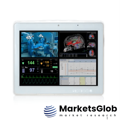 Medical Panel PC Market