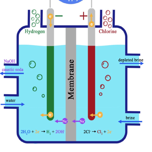 Chlor-alkali Ion Exchange Membrane Market