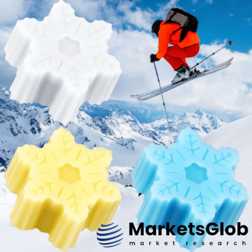 Ski & Snowboard Wax Market