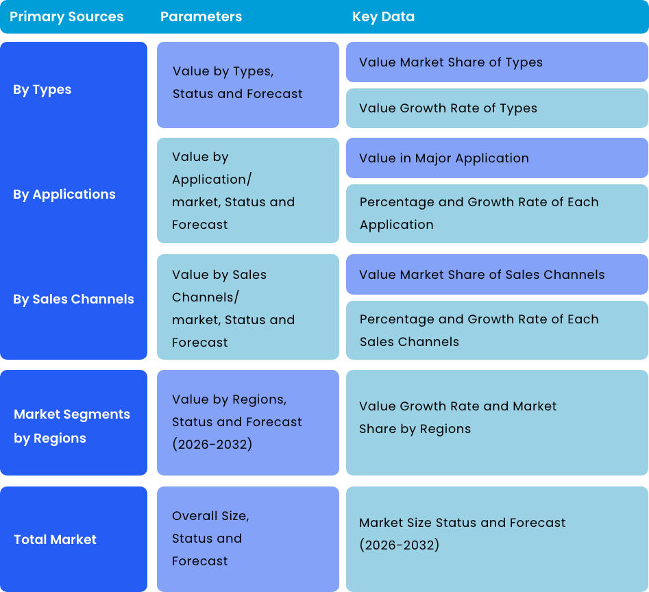 Key Data Information from Primary Sources